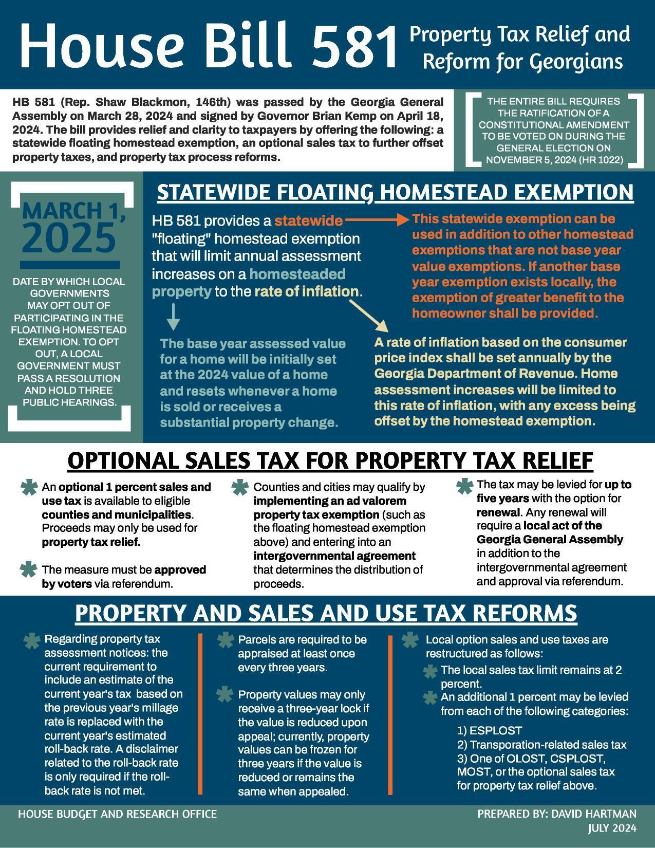 2024 Policy Brief on HB 581 property tax reform, 2024-07-01 --David Hartman for Georgia House Budget and Research Office