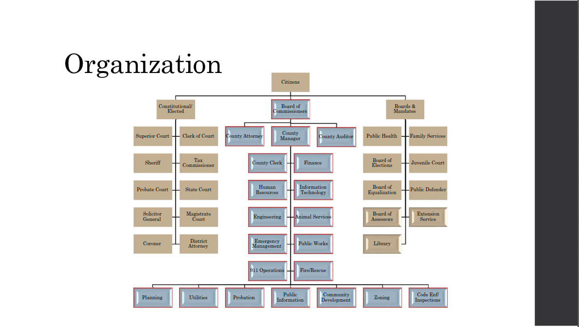 Organization