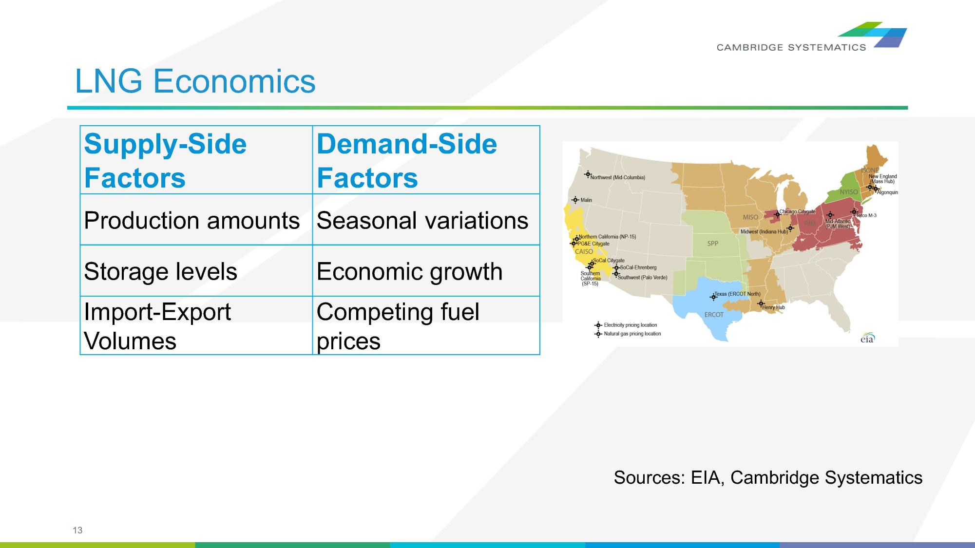 LNG Economics