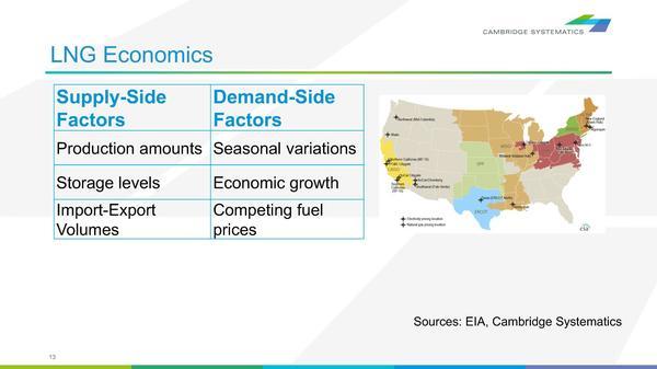 LNG Economics