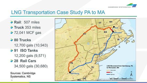 LNG Transportation Case 2 Study PA to MA