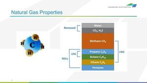 [Natural Gas Properties]